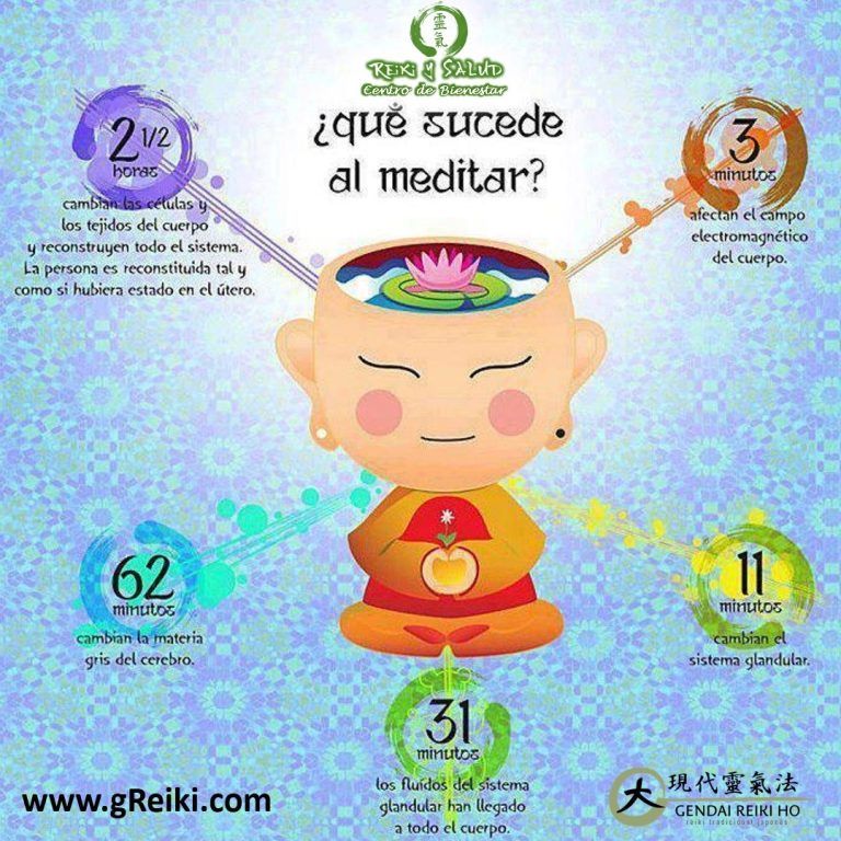 ¿Qué sucede al meditar?. 3 minutos afectan el campo electromagnético del cuerpo y aumenta nuestra…