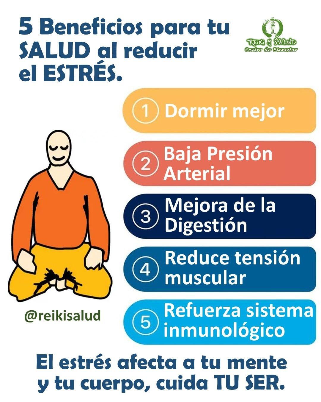 5 beneficios para tu SALUD al reducir el ESTRÉS. El estrés es una respuesta automática a sentimientos como los nervios o el miedo, y es en realidad un mecanismo de defensa evolutivo que era necesario para la supervivencia de nuestros antepasados, pero hoy se ha convertido en una carga evolutiva.El estrés afecta a todos de manera diferente, desde una molestia menor hasta una condición debilitante que dificulta la vida cotidiana. El estrés crónico experimentado durante un período de meses o años puede causar daños duraderos tanto a la mente como al cuerpo, haciéndolo sentir fatigado, distraído o irritable. Las formas graves de estrés, como la depresión, también pueden resultar en un mayor riesgo de enfermedad cardiovascular, dolores de cabeza, acidez estomacal, presión arterial alta y niveles altos de azúcar en la sangre.Beneficios:Dormir mejorEl insomnio es común entre los adultos y a menudo es causado por el estrés y la ansiedad. Practicar algunas técnicas clave de manejo del estrés antes de acostarse puede ayudar a conciliar el sueño más fácilmente y mejorar la calidad de su sueño.Presión arterial más bajaLa presión arterial alta puede conducir a muchas enfermedades graves, y los expertos recomiendan una variedad de actividades para reducir el estrés, como la respiración profunda y Reiki, para reducir la presión arterial en momentos de alto estrés y a largo plazo.Mejora de la digestiónLa Meditación y Reiki pueden ayudar a reducir la inflamación en el intestino y relajar su sistema digestivo y su mente.Reducción de la tensión muscularLa tensión muscular es uno de los síntomas comunes del estrés, que puedes liberar con técnicas muy sencillas de meditación.Sistema inmunológico reforzadoMantener tu bienestar mental con una rutina regular de autocuidado y también ayudará a mantener su sistema inmunológico en plena forma.¡La decisión es solo TUYA!️ Feliz viaje de auto descubrimiento y despertar.Gracias, gracias, gracias, Namaste, @dinopierini🌐 Página WEB: www.gReiki.com#despertar #reikimaracaibo #reikizulia #reikivenezuela #reikisalud #totalcoherencia #reikisalud #smile #bienestar #reiki