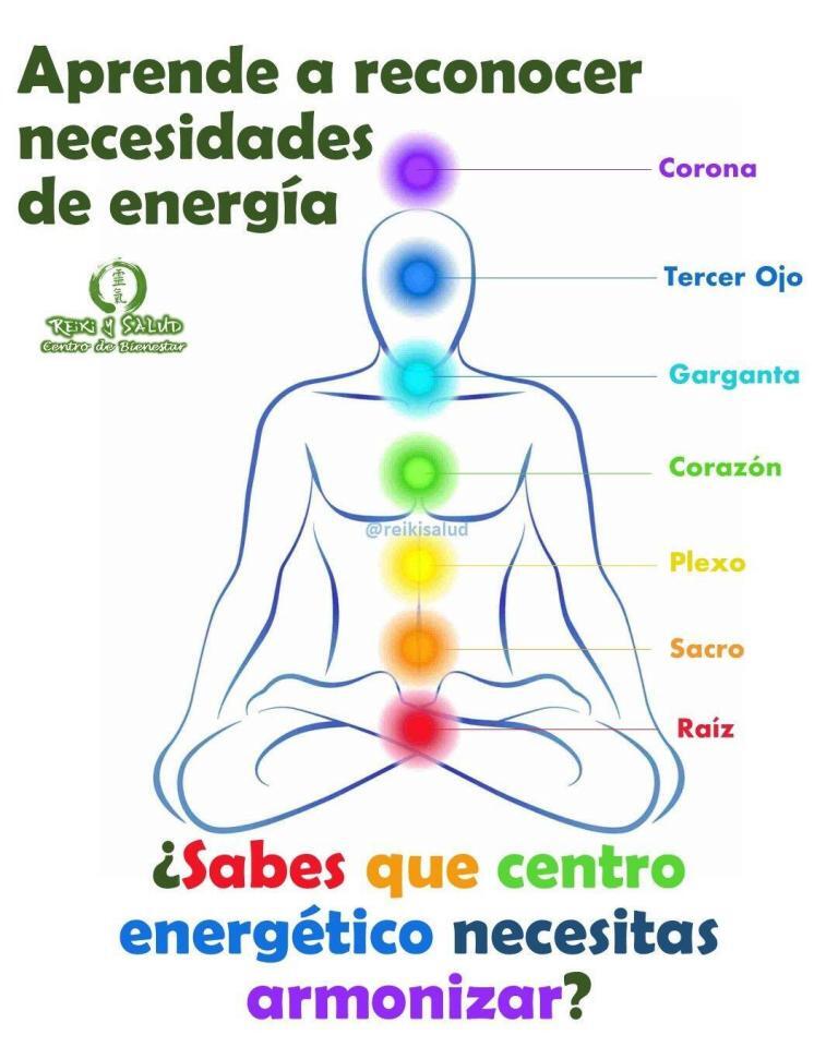 ¿Sabes como identificar, donde necesitas armonizar tus centros energéticos y energía de tu campo?. Aprende…