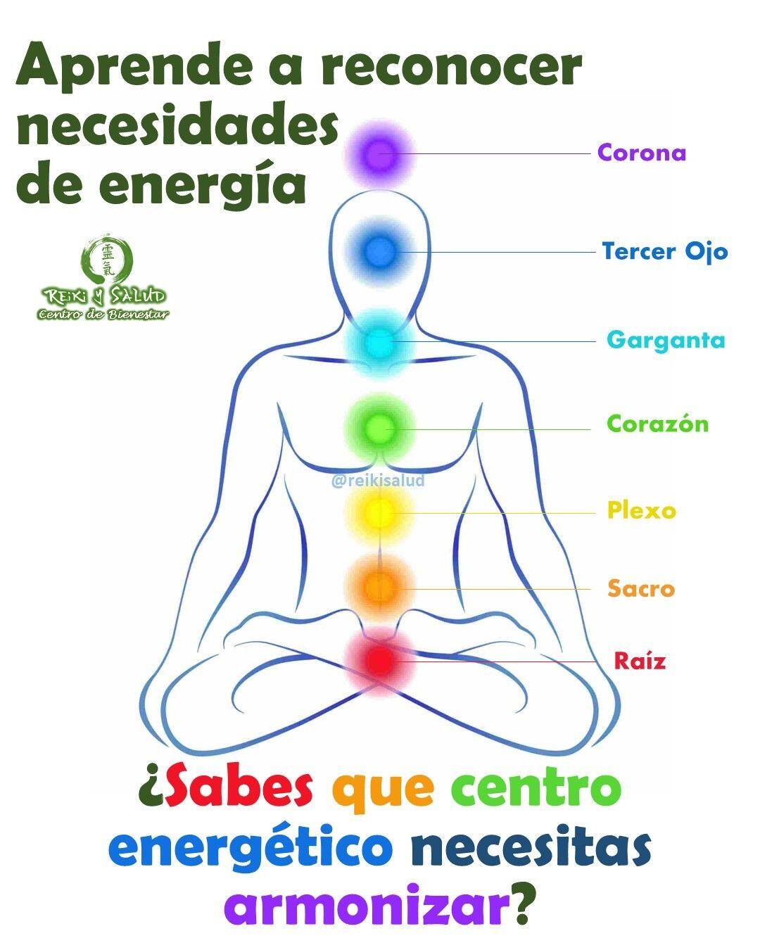 ¿Sabes como identificar, donde necesitas armonizar tus centros energéticos y energía de tu campo?GUIA:1) Lee las preguntas, si cuando las leas, alguna te genera incomodidad o respondes negativamente, ese centro necesita atención.2) Si conoces de alguna dolencia con algún órgano, allí necesitas atención.Chakra Raíz: Seguridad, supervivencia, estabilidad, Energía Vital¿Me siento segura aquí en casa u hogar?¿Tengo un fuerte deseo de vivir?Órganos: Columna vertebral, huesos, piernas, recto, intestino, sangre, suprarrenales.Chakra Sacro: Respeto Propio, Creatividad, Sexualidad, Energía Vital¿Tengo un impulso sexual saludable?¿Puedo saludablemente dar y recibir placer?¿Me siento creativa y paz con lo que estoy creando?Órganos: Sistema Urinario, Gónadas, Próstata, Ovarios, Testículos.Chakra Plexo solar: Autoestima, Poder personal, Control¿Tengo la capacidad de tomar libremente mis decisiones y actuar sobre ellas?¿Estoy consciente de mis emociones y como gestionarlas?Órganos: Estómago, Páncreas, Vesícula Biliar, HígadoChakra Corazón: Amor Incondicional, Compasión¿Me amo a mí, a mi familia y amigos?¿Tengo un fuerte sentimiento de compasión hacia los seres vivos?Órganos: Corazón, Sistema Circulatorio e Inmunológico, Sistema Respiratorio, Piel, manosChakra Garganta: Comunicación, Expresión¿Puedo expresarme con facilidad?¿Asumo la responsabilidad de mi vida sin culpar a otros?Órganos: Voz, Garganta, Tiroides, Bronquios, Sistema Respiratorio, oídoChakra Tercer ojo: Intuición, Visualización Superior y PES¿Me siento en capacidad de resolver los problemas?¿Tengo ideas y tomo medidas para llevarlas a la realidad?¿Soy capaz de visualizar metas y sueños?Órganos: Ojos, vista, glándula pineal, pituitaria, sistema nervioso, cerebeloChakra Corona: Conexión con la divinidad, Trascendencia ¿Me siento como parte de algo maravilloso, en conexión con Dios, el Universo, ¿etc.?¿Siento que mi vida tiene un propósito?Órganos: Cerebro, cráneo, cuerpo energético en su globalidad.️ Feliz viaje de auto descubrimiento y despertar.Gracias, gracias, gracias, Namaste, @dinopierini#despertar #reikimaracaibo #reikizulia #reikivenezuela #reikisalud